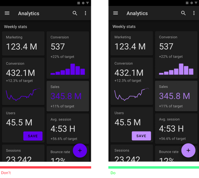 Avoid using saturated colors on dark themes as they can visually vibrate against dark surfaces. Lighter tones (colors in the 200–50 range) have better readability on dark theme surfaces (at all elevations).